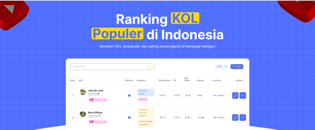 KOL Ranking YouTuber