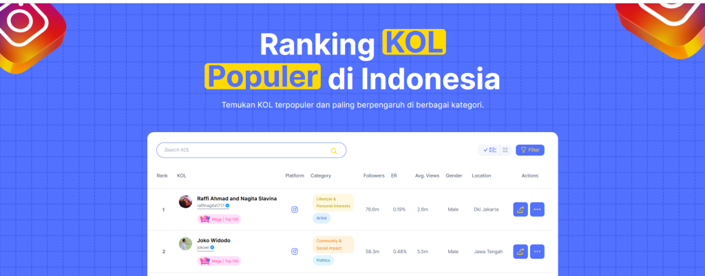 KOL Ranking Instagram